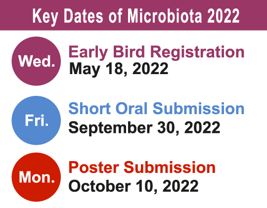 Targeting Microbiota 2022 Key dates may