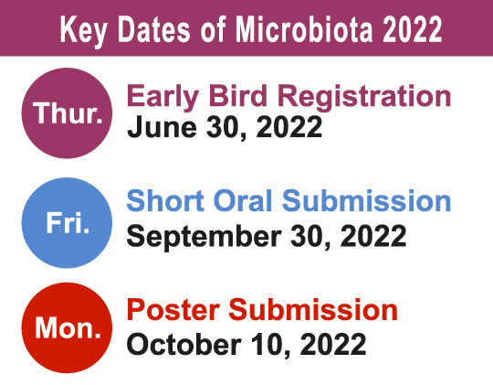 Targeting Microbiota 2022 Key dates v7